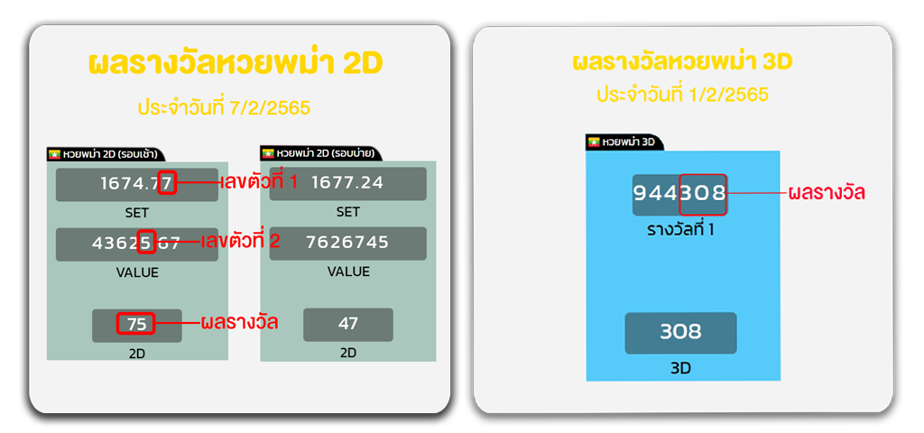 หวยพม่าออนไลน์ ออกรางวัลอย่างไร 